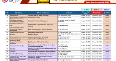 Banaras Hindu University has prepared 63 SWAYAM courses for the session 2025