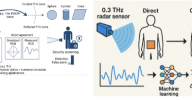 University of Hyderabad Researchers Successfully Measure Terahertz Radar Cross-Sections Using 0.3 THz RADAR System